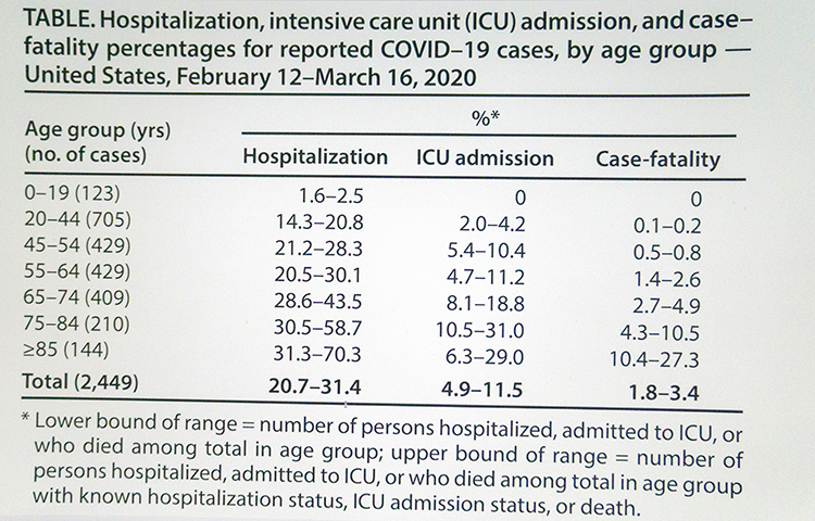 Photograph of CDC MMWR table in its 18 March 2020 issue.